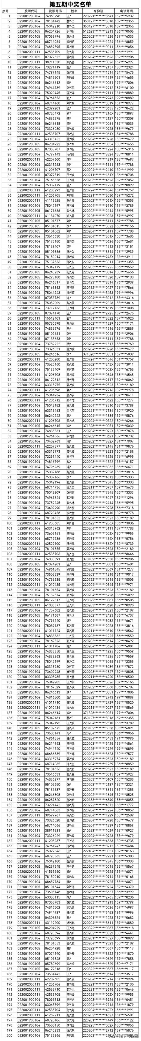 又来一波！吉林市第五期、第六期餐饮发票抽奖这400人“榜上有名”